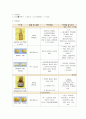 [A+과제]성인간호실습케이스,화농성관절염환자케이스 - 5개 간호진단 후 우선순위 순으로 3개의 진단에 따른 간호수행 서술 13페이지