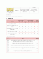 [A+과제]성인간호실습케이스,화농성관절염환자케이스 - 5개 간호진단 후 우선순위 순으로 3개의 진단에 따른 간호수행 서술 15페이지