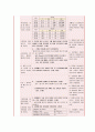 [A+과제]성인간호실습케이스,화농성관절염환자케이스 - 5개 간호진단 후 우선순위 순으로 3개의 진단에 따른 간호수행 서술 17페이지