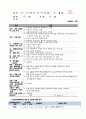 [A+과제] 여성실습CASE, 자궁경부상피내종양 환자에 대한 간호진단 5개 설정 후 3개의 간호진단에 관한 간호수행 10페이지