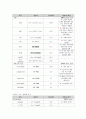 [아동실습case]천식 - 비효율적호흡양상과 불안 간호진단,간호수행 11페이지