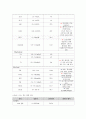 [아동실습case]천식 - 비효율적호흡양상과 불안 간호진단,간호수행 12페이지