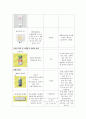 [아동실습case]천식 - 비효율적호흡양상과 불안 간호진단,간호수행 14페이지