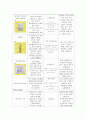 [아동실습case]천식 - 비효율적호흡양상과 불안 간호진단,간호수행 15페이지