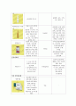 [아동실습case]천식 - 비효율적호흡양상과 불안 간호진단,간호수행 16페이지