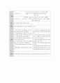 [아동실습case]천식 - 비효율적호흡양상과 불안 간호진단,간호수행 18페이지
