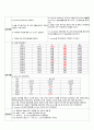[a+]성인간호,만성폐쇄성질환COPD케이스 - 4개 간호진단과 수행을 중점으로(비효율적호흡양상,불안,영양부족,불면증) 8페이지