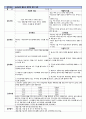 [a+]성인간호,만성폐쇄성질환COPD케이스 - 4개 간호진단과 수행을 중점으로(비효율적호흡양상,불안,영양부족,불면증) 11페이지