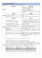 [a+]성인간호,만성폐쇄성질환COPD케이스 - 4개 간호진단과 수행을 중점으로(비효율적호흡양상,불안,영양부족,불면증) 12페이지