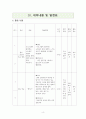 사회복지 프로그램-독거노인들의 자립심을 위한 교육 프로그램 5페이지