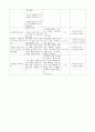 사회복지 프로그램-남북주민들의 소리 요람 4페이지