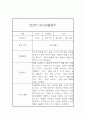 만2세 1년 관찰일지 / 1,2학기 총평 24Page 2페이지