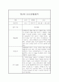 만2세 1년 관찰일지 / 1,2학기 총평 24Page 4페이지