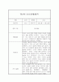 만2세 1년 관찰일지 / 1,2학기 총평 24Page 10페이지