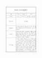 만2세 1년 관찰일지 / 1,2학기 총평 24Page 12페이지