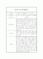 만2세 1년 관찰일지 / 1,2학기 총평 24Page 13페이지