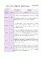 1학기 유아 관찰기록일지 만 4세 19명 2페이지