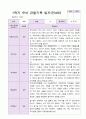 1학기 유아 관찰기록일지 만 4세 19명 3페이지