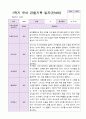 1학기 유아 관찰기록일지 만 4세 19명 4페이지