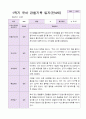 1학기 유아 관찰기록일지 만 4세 19명 5페이지