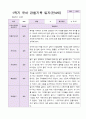1학기 유아 관찰기록일지 만 4세 19명 6페이지