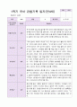 1학기 유아 관찰기록일지 만 4세 19명 7페이지