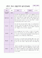 1학기 유아 관찰기록일지 만 4세 19명 8페이지