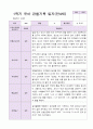 1학기 유아 관찰기록일지 만 4세 19명 9페이지