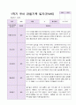 1학기 유아 관찰기록일지 만 4세 19명 10페이지