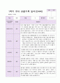 1학기 유아 관찰기록일지 만 4세 19명 11페이지