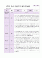 1학기 유아 관찰기록일지 만 4세 19명 12페이지