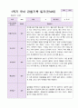 1학기 유아 관찰기록일지 만 4세 19명 13페이지