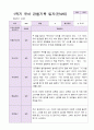 1학기 유아 관찰기록일지 만 4세 19명 14페이지