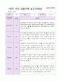 1학기 유아 관찰기록일지 만 4세 19명 15페이지