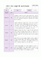 1학기 유아 관찰기록일지 만 4세 19명 16페이지