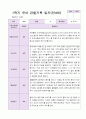 1학기 유아 관찰기록일지 만 4세 19명 17페이지