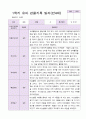 1학기 유아 관찰기록일지 만 4세 19명 18페이지