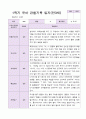 1학기 유아 관찰기록일지 만 3세 19명 2페이지