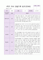 1학기 유아 관찰기록일지 만 3세 19명 3페이지