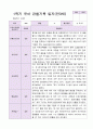 1학기 유아 관찰기록일지 만 3세 19명 5페이지