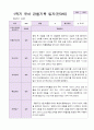 1학기 유아 관찰기록일지 만 3세 19명 8페이지