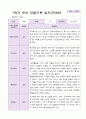 1학기 유아 관찰기록일지 만 3세 19명 9페이지