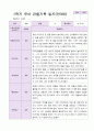 1학기 유아 관찰기록일지 만 3세 19명 10페이지