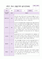 1학기 유아 관찰기록일지 만 3세 19명 11페이지
