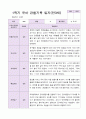 1학기 유아 관찰기록일지 만 3세 19명 12페이지