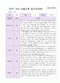 1학기 유아 관찰기록일지 만 3세 19명 13페이지