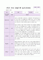 1학기 유아 관찰기록일지 만 3세 19명 14페이지