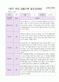 1학기 유아 관찰기록일지 만 3세 19명 15페이지