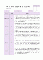 1학기 유아 관찰기록일지 만 3세 19명 16페이지