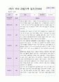 1학기 유아 관찰기록일지 만 3세 19명 17페이지